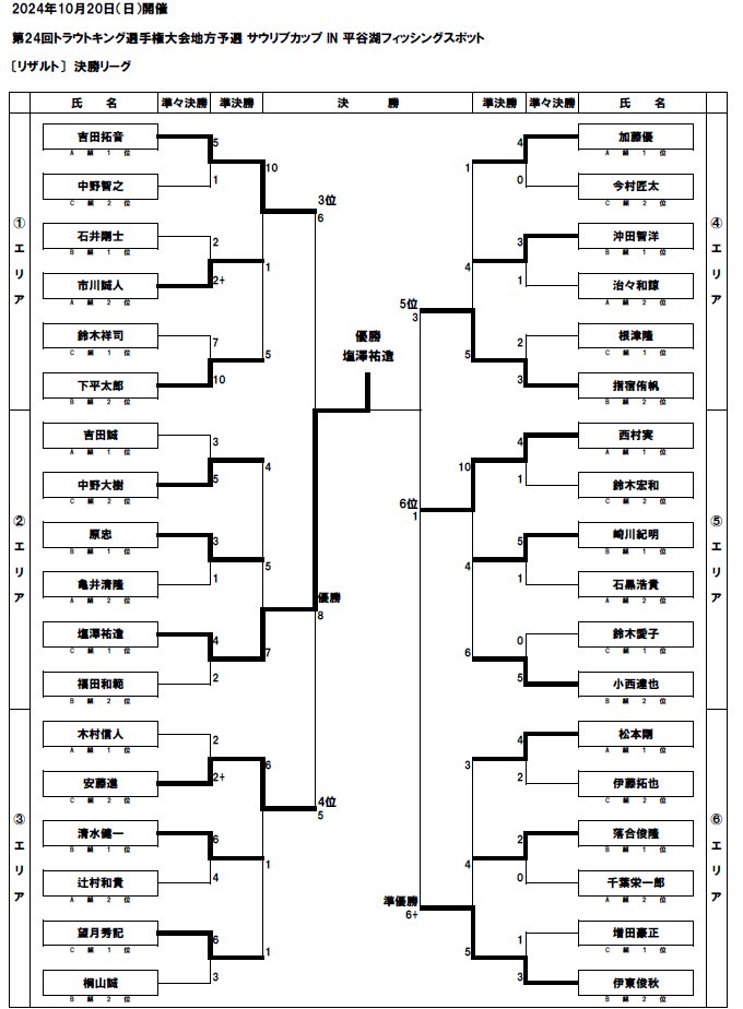 サウリブカップ IN 平谷湖フィッシングスポット決勝リーグ