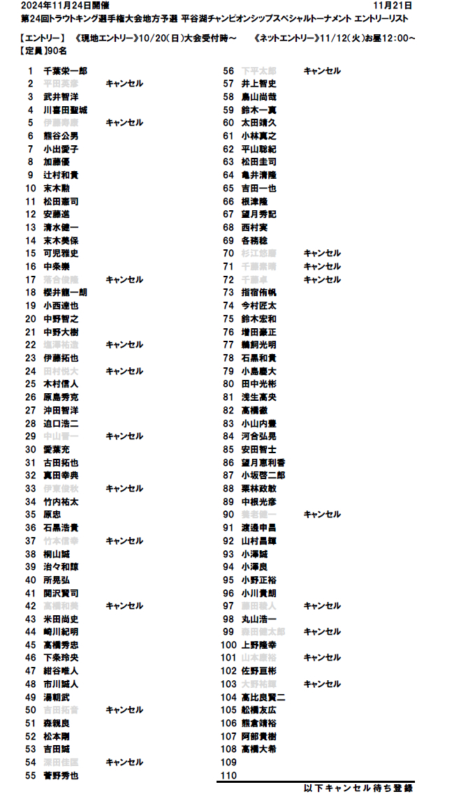 第24回平谷湖チャンピオンシップスペシャルトーナメント  エントリーリスト