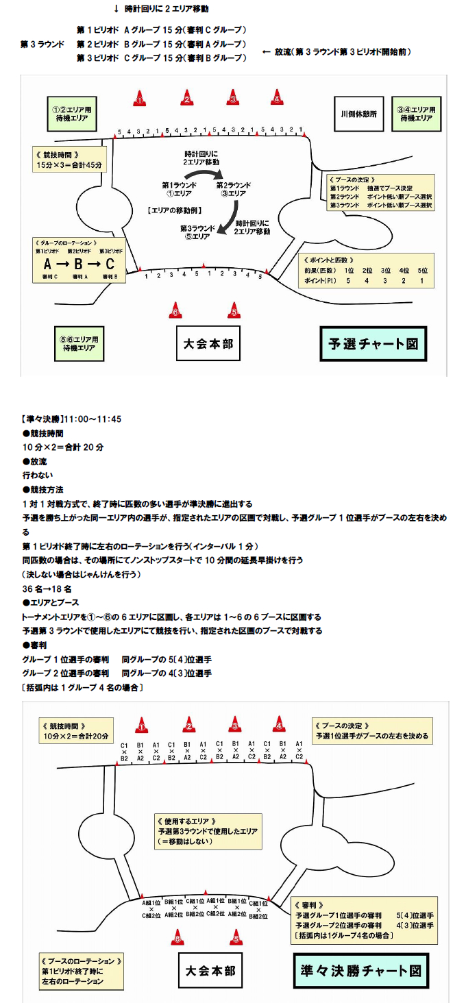 第24回平谷湖チャンピオンシップスペシャルトーナメント 大会概要3