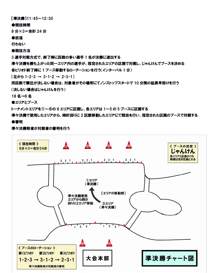 第24回平谷湖チャンピオンシップスペシャルトーナメント 大会概要4