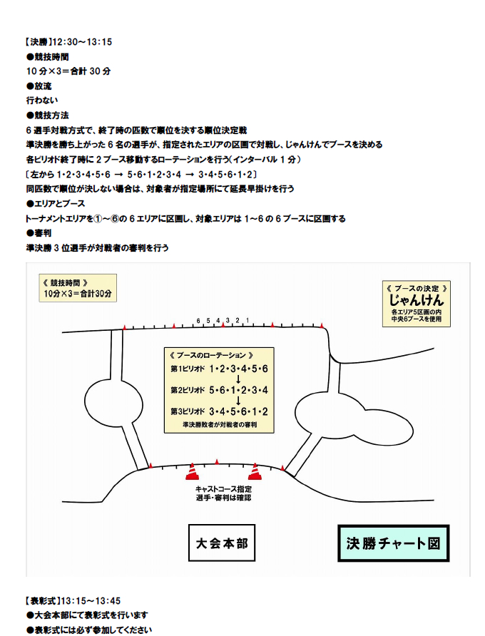 第24回平谷湖チャンピオンシップスペシャルトーナメント 大会概要5