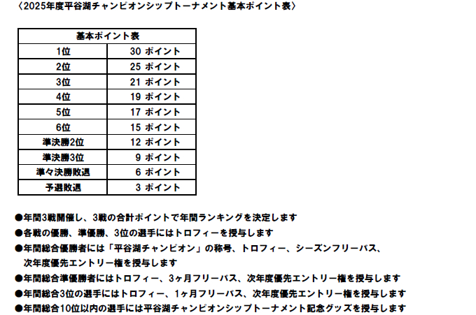 2025年基本ポイント表