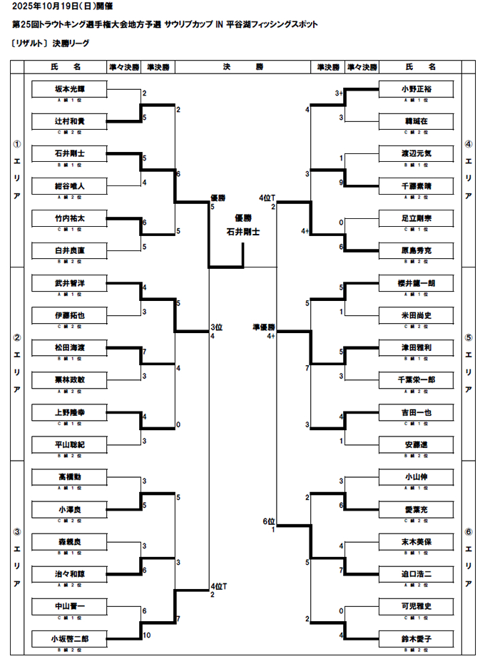 サウリブカップ IN 平谷湖フィッシングスポット決勝リーグ