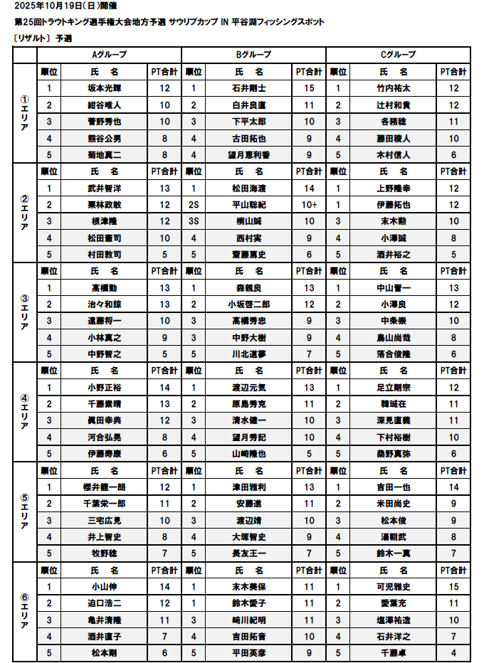 サウリブカップ IN 平谷湖フィッシングスポット予選リーグ