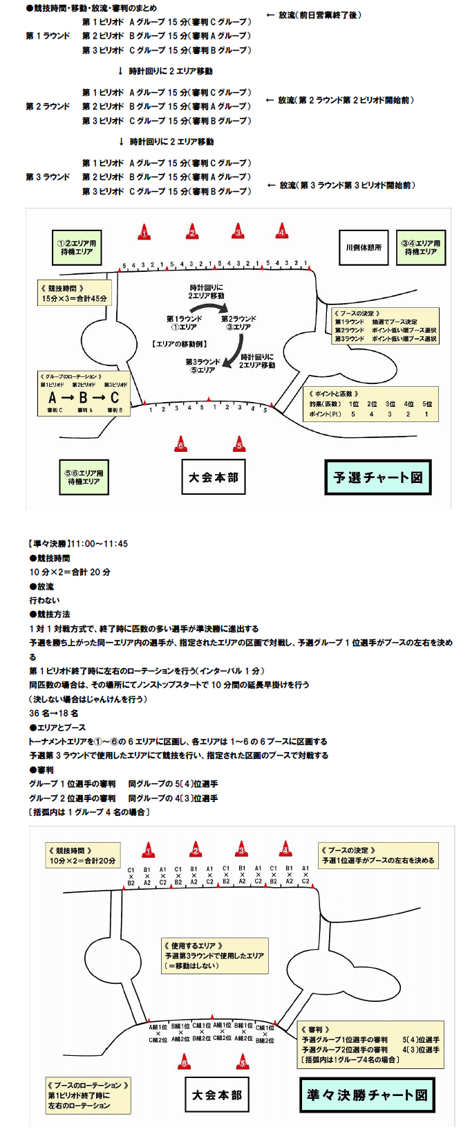10周年記念サウリブカップ スプーン戦 予選大会第4戦大会概要3