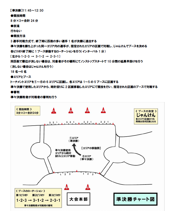 10周年記念サウリブカップ スプーン戦 予選大会第4戦大会概要4