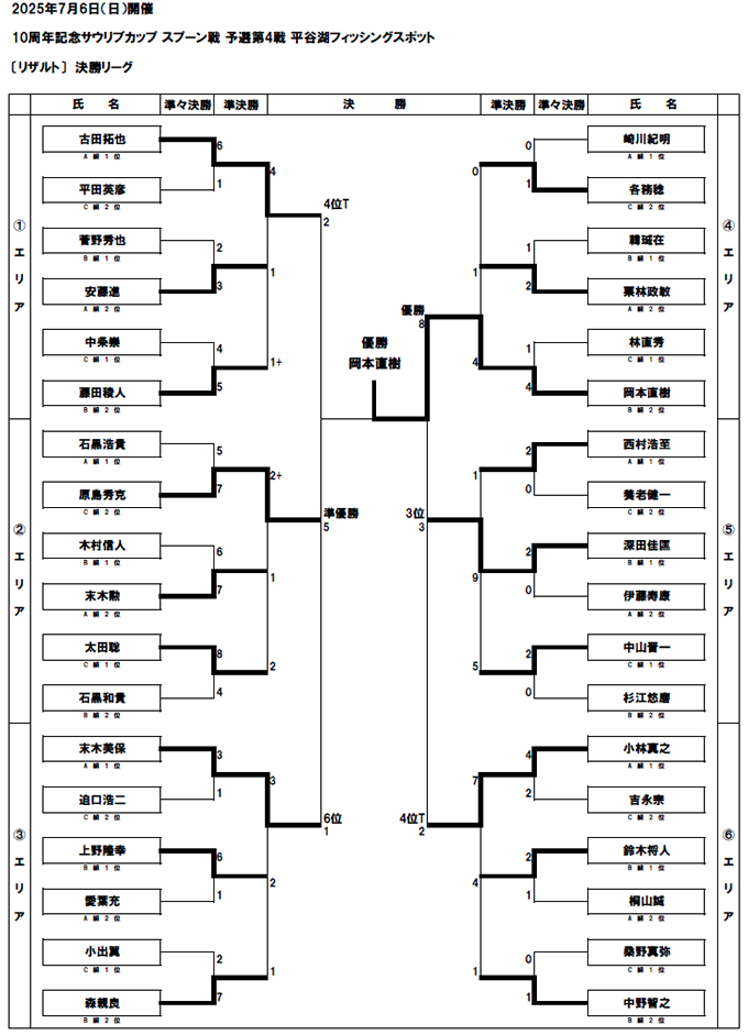 サウリブカップ決勝