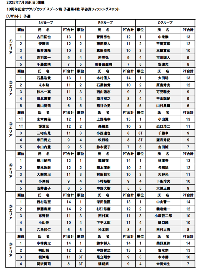 サウリブカップ予選