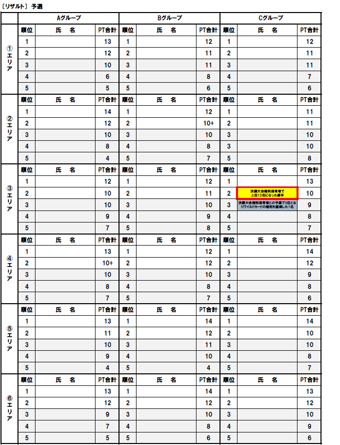決勝大会権利保有者1名が権利枠に入った場合2