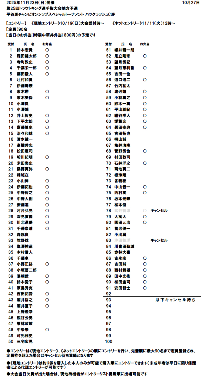 第25回平谷湖チャンピオンシップスペシャルトーナメント  エントリーリスト