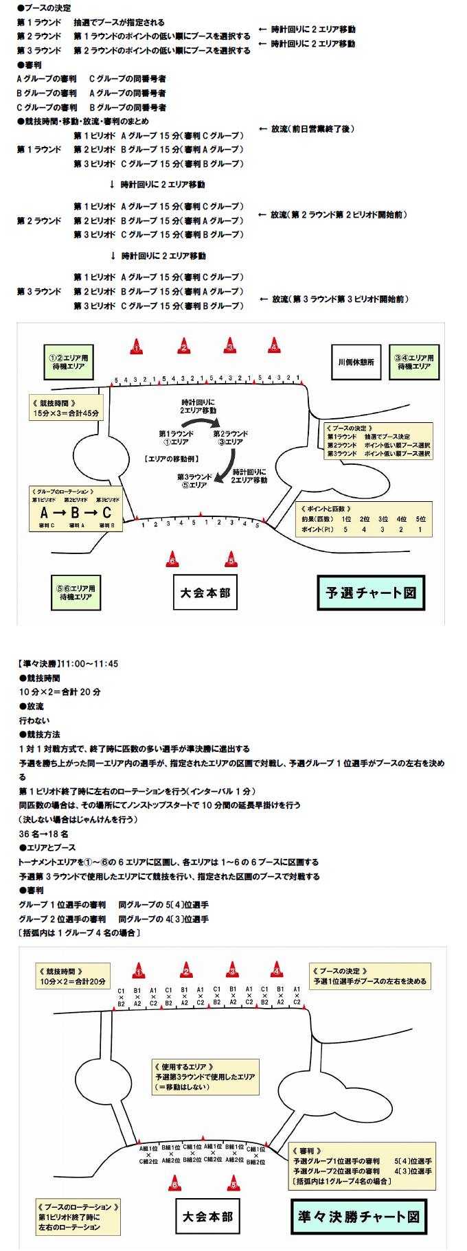 第25回平谷湖チャンピオンシップスペシャルトーナメント 大会概要3