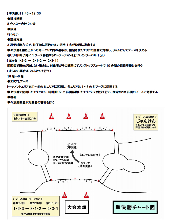 第25回平谷湖チャンピオンシップスペシャルトーナメント 大会概要4