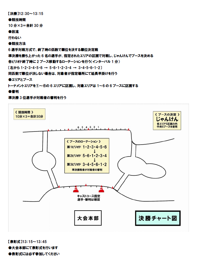 第25回平谷湖チャンピオンシップスペシャルトーナメント 大会概要5